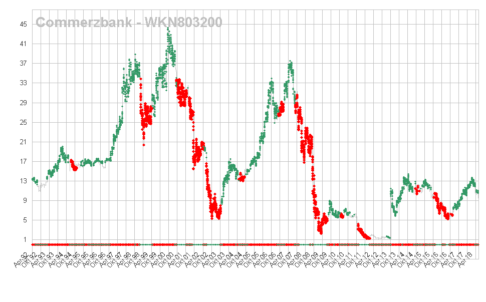 Commerzbank